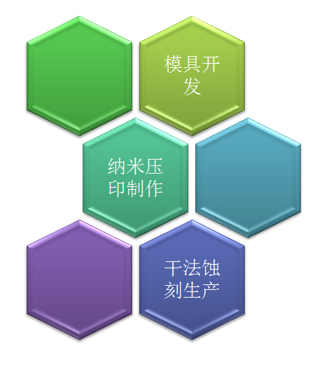 微纳器件加工服务